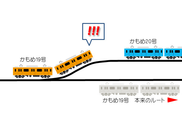 特急かもめトラブルの概要