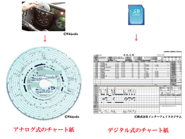 運行を記録する タコグラフ デジタコ の意味と見方を解説 路線バス運転士こーくんのブログ