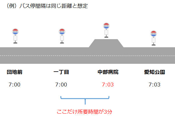 バス 遅れる 当たり前